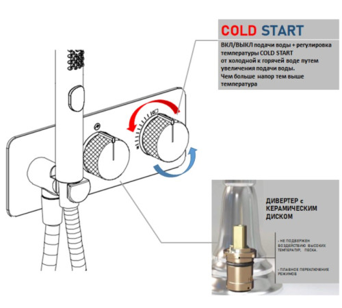 Смеситель для ванны Allen Brau Liberty 5.33009-31 (с внутренней частью, 2 хода) черный матовый